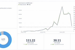 How to create a SaaS One Pager? Includes real examples