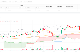 Enhanced Cloud Momentum Trend Following Strategy