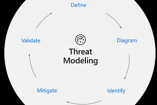 Shift Left, Scale Up Security Using Threat Modelling