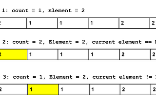 Extended Boyer Moore’s Voting Algorithm | by Tanishqsoni | Medium