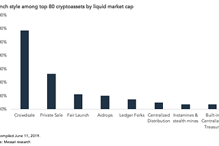 Crypto Monetary Policies