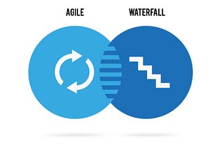 Building data science solutions: Agile Waterfall?