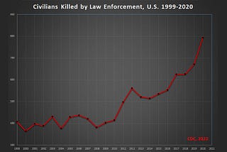 The Alarming Reality of Police Killings in the United States