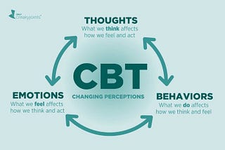 How to use Cognitive-behavioral Therapy