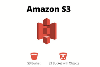 Storing, Retrieving & Implementing Objects using AWS S3
