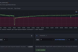 Anomaly Alerts for monitoring using Grafana and Prometheus