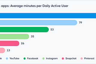 Apptopia & Mobile Data Have Evolved