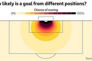 Scraping Expected goals — the easy way.