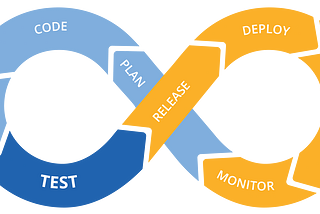 CI/CD: Increase your Development Pace