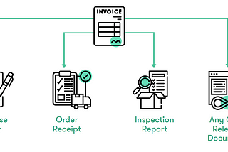 Intelligent Invoice Matching