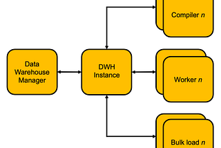 Insights from paper: Yellowbrick: An Elastic Data Warehouse on Kubernetes
