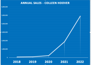 Colleen Hoover — CoHo Impact