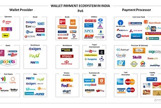 The Coming of Age for Mobile Wallets in India