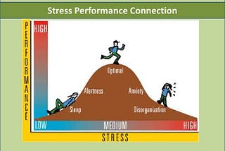 hubungan stres dan performance