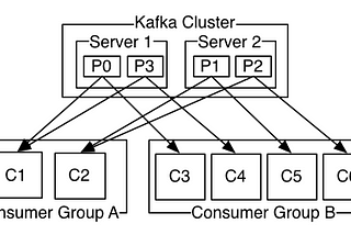 Stream Processing Metamorphosis - A Kafka’s tale