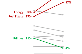 Weekly market trends and what’s happening in the energy industry