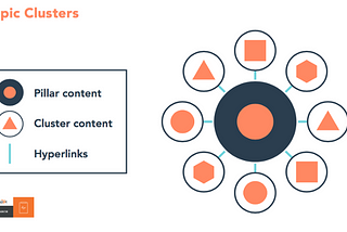 Topic Clusters: The Next Evolution of SEO