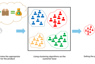 Customer Segmentation dengan K-Means menggunakan R part 2