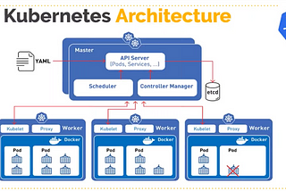 What’s behind Docker & Kubernetes buzz