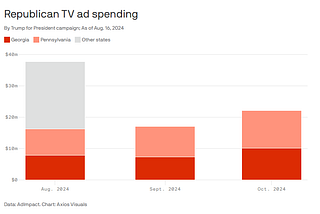 Charts in the Wild! U.S. Presidential Election Edition