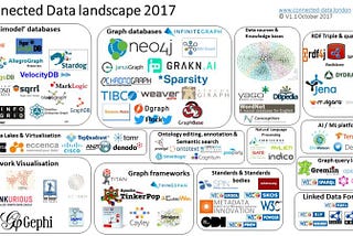 Connected Data Landscape update