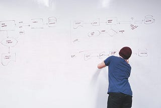 Understand UML diagrams for design patterns in 10 minutes