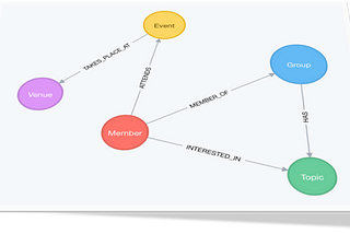 Training Day: A first flavour of Neo4j v3.0