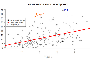 The Geek Results — Week 6