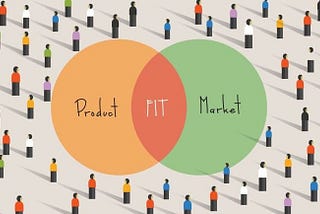 Venn diagram depicting product-market fit