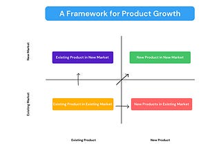 Growth strategies for product managers