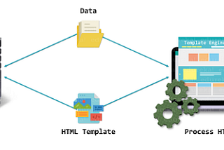 Express.js: Features & Fundamental Concepts