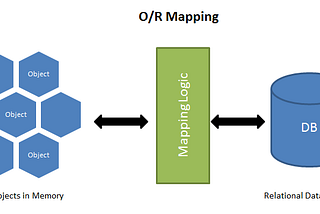 OBJECT RELATIONAL MAPPING