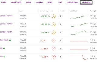 Coinbase Pro is live on Mudrex Invest! | Mudrex Blog