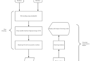 Customer Segmentation for Arvato Financial Solutions