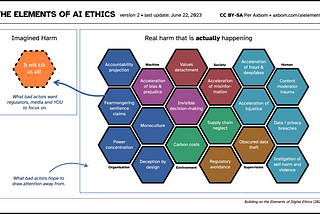 The Elements of AI Ethics