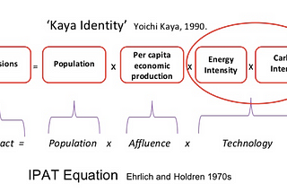 Des dangers de l’équation de Kaya / IPAT