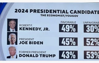 RFK Jr.’s Chances