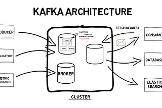 “Apache Kafka İle Gerçek Zamanlı Veri İşleme Deneyimi”