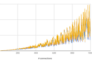 10 Things I Hate About PostgreSQL