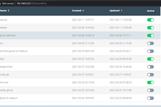 Open-source, Self-hosting on Raspberry-Pi and the Gizmo -”n8n.io”