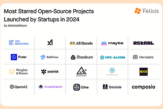 2024’s Hottest Open-Source Projects From Startups