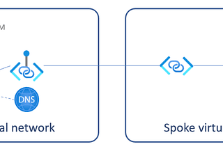 Private linking an Azure Container App Environment