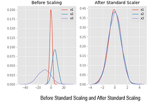 Feature Scaling Overview.