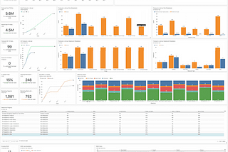 Project Management Dashboard Series — Part 1