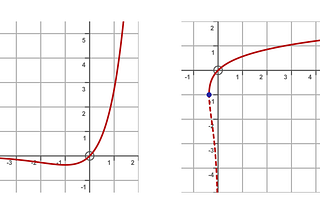The Lambert W function