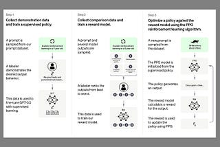 OPENAI VIA DAVID NIELD