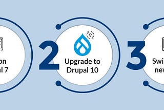 Saying Goodbye to Drupal 7: What Should You Do Next to Keep Your Website Running
