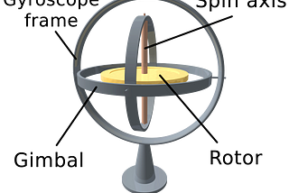 What’s a Gyroscope and why is it Important?