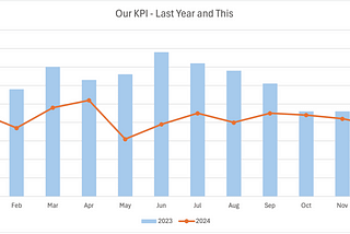 Why Process Behavior Charts are the Best Way to Visualize (and Understand) This KPI