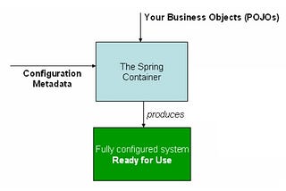 Spring Framework in Java — why is it worth your attention? (Oleksandr Yevdokymov)